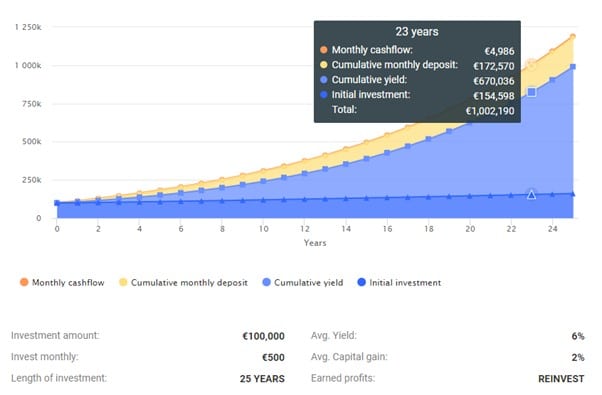 Assets VS Liabilities 8