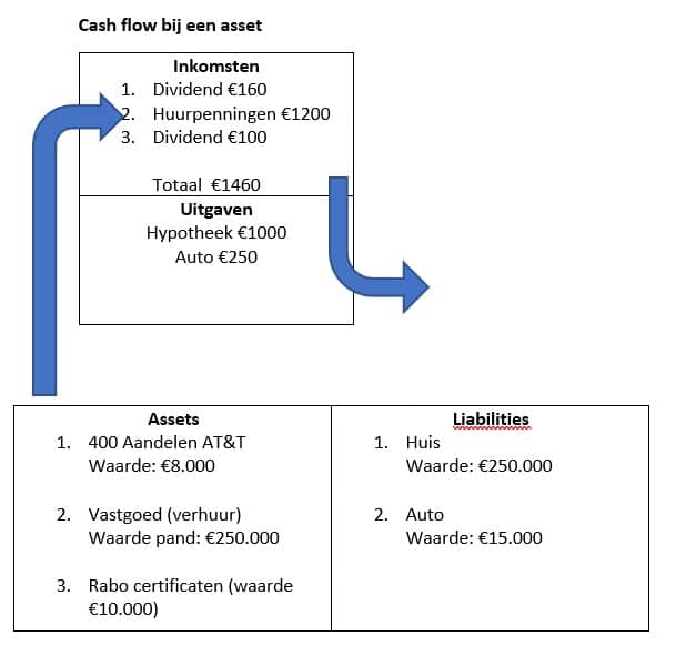 Assets VS Liabilities 6