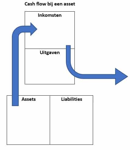 Assets VS Liabilities 3