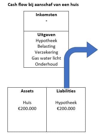 Assets VS Liabilities 5