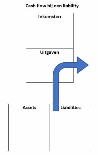 Assets VS Liabilities 4