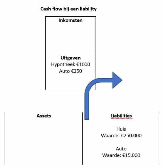 Assets VS Liabilities 7